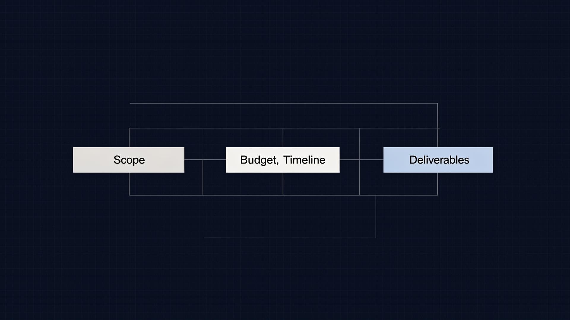 Structured pricing and architecture planning